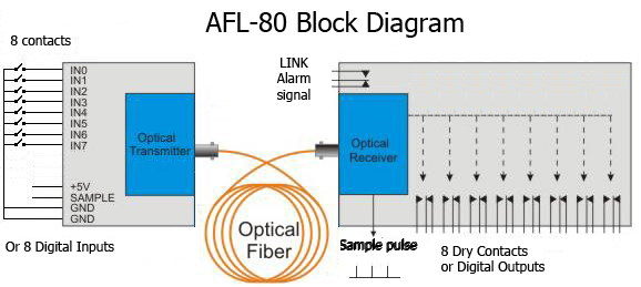 Block Diagram